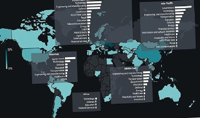 Jeopolitik tansiyon dijitale yansıyor