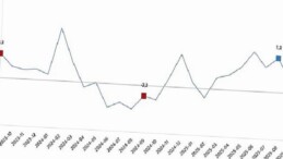 Sanayi Üretim Endeksi, Eylül 2025