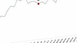 Süt ve Süt Eserleri Üretimi, Eylül 2025