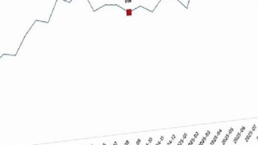 Süt ve Süt Eserleri Üretimi, Eylül 2025