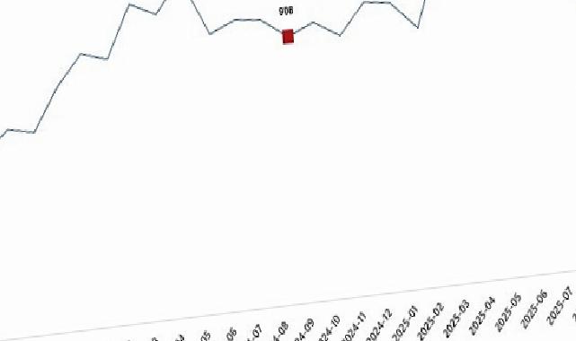 Süt ve Süt Eserleri Üretimi, Eylül 2025