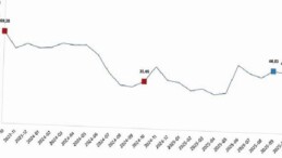 Tarım Eserleri Üretici Fiyat Endeksi, Ekim 2025