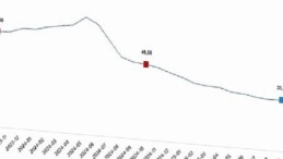 Tüketici Fiyat Endeksi, Ekim 2025