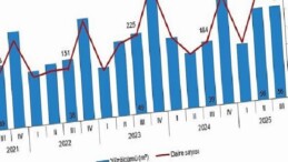 Yapı Müsaade İstatistikleri, III. Çeyrek: Temmuz-Eylül, 2025
