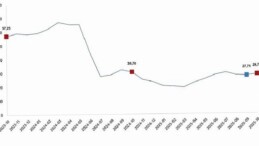 Yurt Dışı Üretici Fiyat Endeksi, Ekim 2025