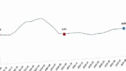 Ziraî Girdi Fiyat Endeksi, Eylül 2025