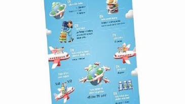 2025’e damga vuran uçuş datalarını paylaşan Corendon Airlines, Avrupa’daki sürdürülebilir büyüme vizyonunu ortaya koydu