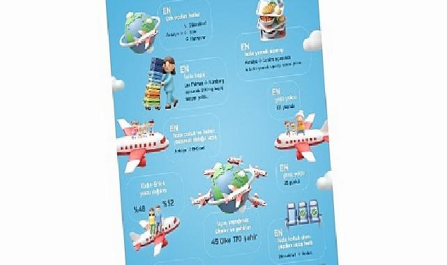 2025’e damga vuran uçuş datalarını paylaşan Corendon Airlines, Avrupa’daki sürdürülebilir büyüme vizyonunu ortaya koydu