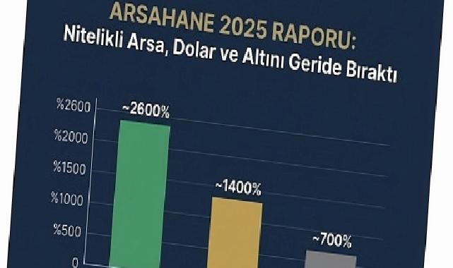 Arsahane’den 2025 Raporu: “Nitelikli Arsa, Dolar ve Altını Geride Bıraktı”