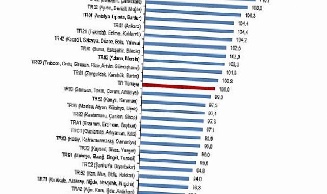 Bölgesel Satınalma Gücü Paritesi, 2024
