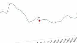 Ciro Endeksleri, Ekim 2025