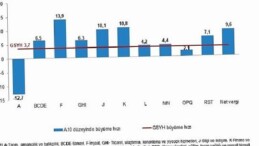 Dönemsel Gayrisafi Yurt İçi Hasıla, III. Çeyrek: Temmuz-Eylül, 2025