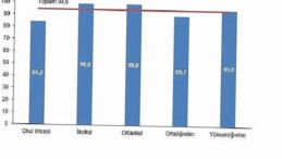 Eğitim Harcamaları İstatistikleri, 2024