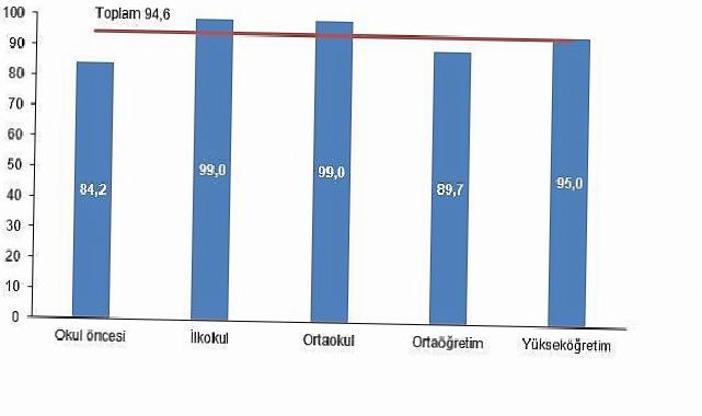Eğitim Harcamaları İstatistikleri, 2024