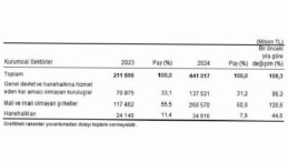 Etraf Müdafaa Harcama İstatistikleri, 2024