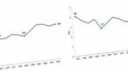 Girişimcilik ve İş Demografisi, 2024