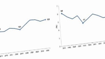 Girişimcilik ve İş Demografisi, 2024