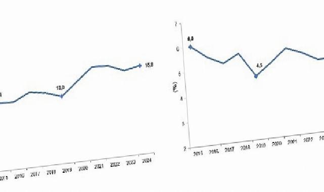 Girişimcilik ve İş Demografisi, 2024