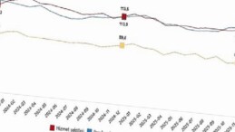 Hizmet, Perakende Ticaret ve İnşaat İnanç Endeksleri, Aralık 2025