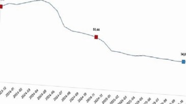 Hizmet Üretici Fiyat Endeksi, Kasım 2025