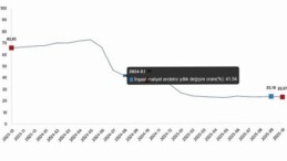 İnşaat Maliyet Endeksi, Ekim 2025