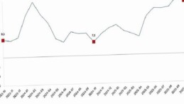 İnşaat Üretim Endeksi, Ekim 2025