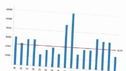 İşgücü Maliyeti İstatistikleri, 2024