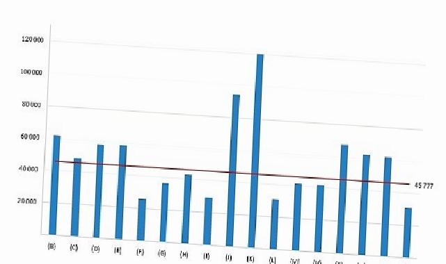 İşgücü Maliyeti İstatistikleri, 2024