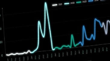 Kaspersky araştırmasına nazaran Telegram’daki engellemeler yeraltı faaliyetlerini platform dışına itiyor
