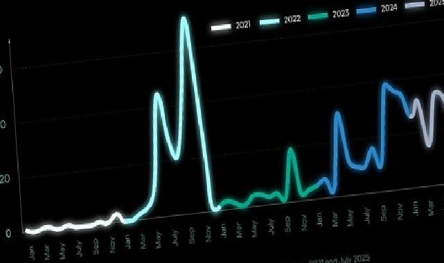 Kaspersky araştırmasına nazaran Telegram’daki engellemeler yeraltı faaliyetlerini platform dışına itiyor