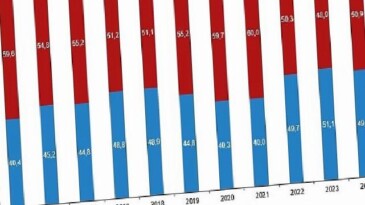 Kültür İktisadı, 2024