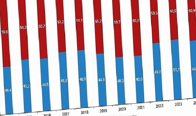Kültür İktisadı, 2024