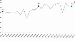 Kümes Hayvancılığı Üretimi, Ekim 2025