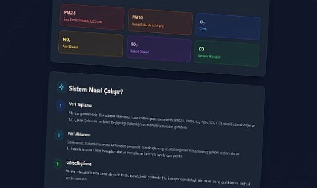 Manisa’nın Nefesi Artık Akıllı Sistemle Anlık İzleniyor!