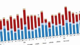 Motorlu Kara Taşıtları, Kasım 2025