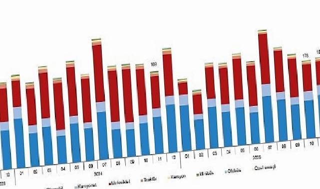 Motorlu Kara Taşıtları, Kasım 2025