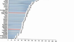 Satınalma Gücü Paritesi, 2024