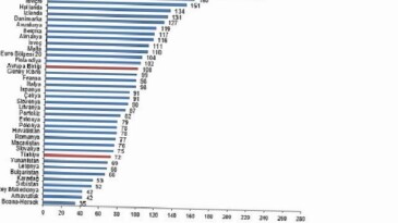 Satınalma Gücü Paritesi, 2024