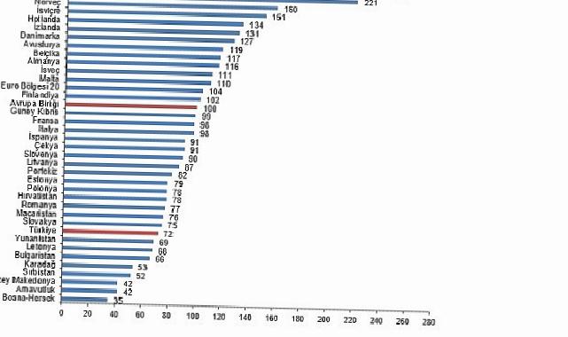 Satınalma Gücü Paritesi, 2024
