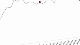 Süt ve Süt Eserleri Üretimi, Ekim 2025