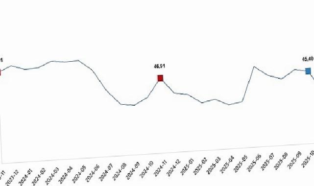 Tarım Eserleri Üretici Fiyat Endeksi, Kasım 2025