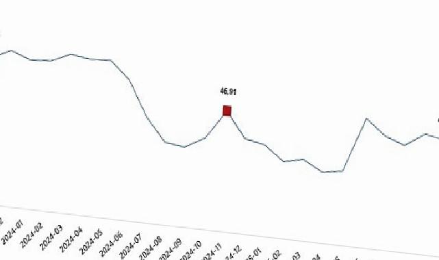 Tarım Eserleri Üretici Fiyat Endeksi, Kasım 2025