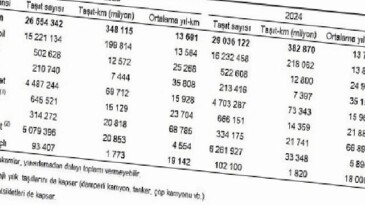 Taşıt-kilometre İstatistikleri, 2024