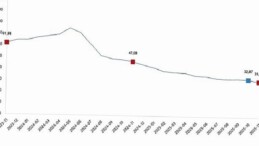 Tüketici Fiyat Endeksi, Kasım 2025