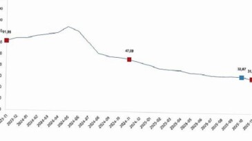 Tüketici Fiyat Endeksi, Kasım 2025