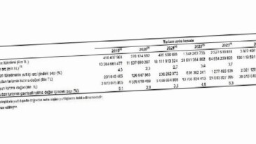 Turizm Uydu Hesabı, 2024