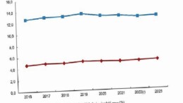Yabancı Denetimli Teşebbüs İstatistikleri, 2023