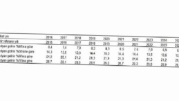 Yoksulluk ve Ömür Şartları İstatistikleri, 2025