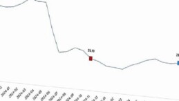Yurt Dışı Üretici Fiyat Endeksi, Kasım 2025
