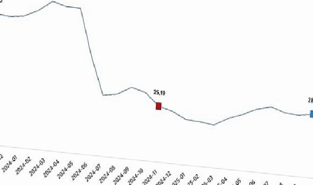 Yurt Dışı Üretici Fiyat Endeksi, Kasım 2025